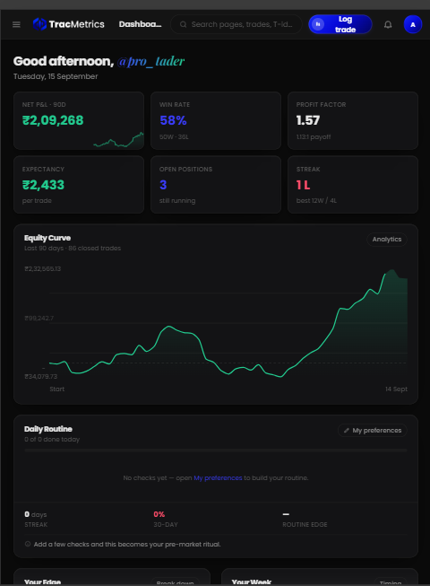 TracMetrics dashboard on tablet
