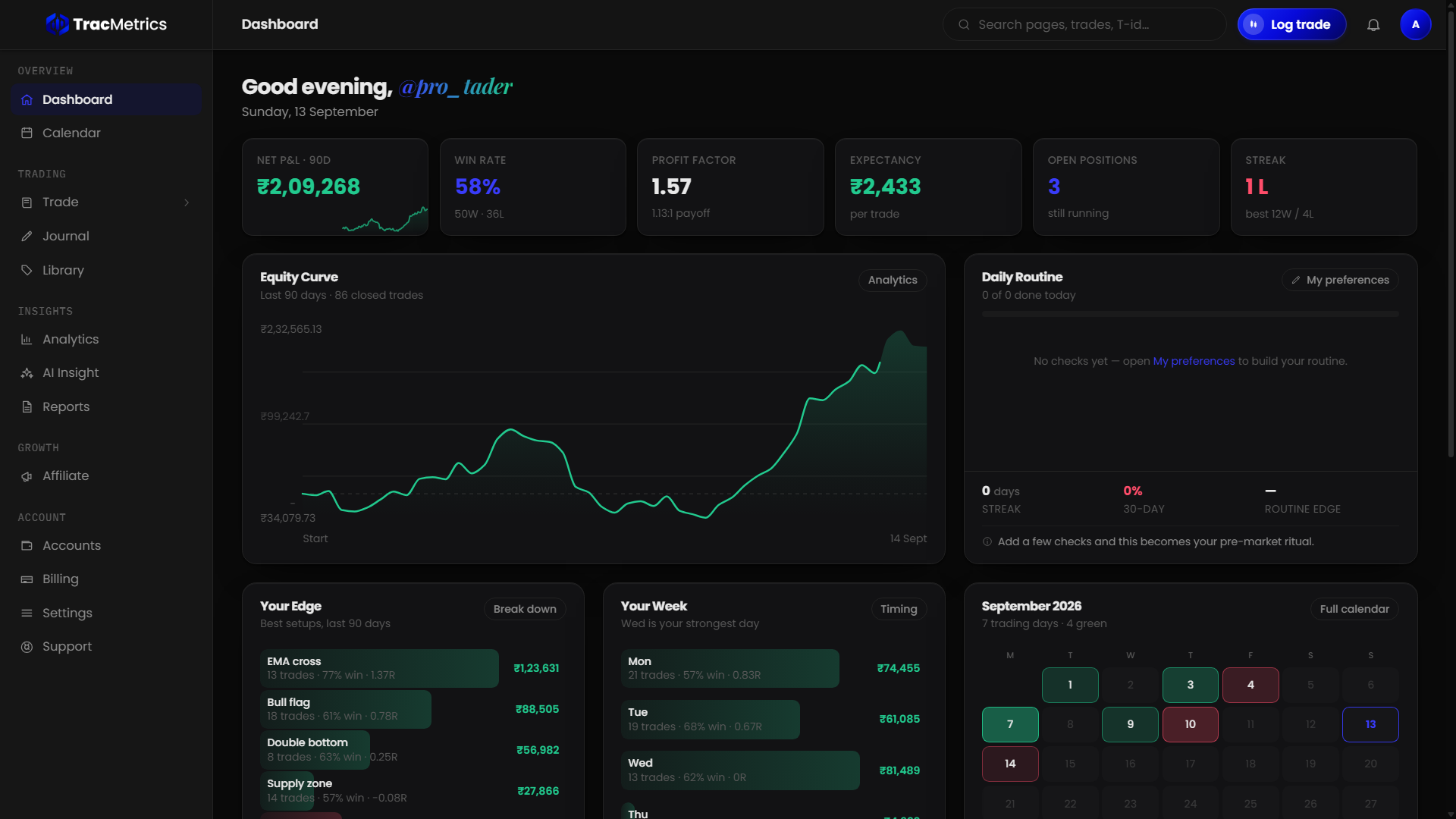TracMetrics dashboard: P&L, win rate and trade analytics for an Indian trader